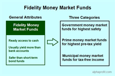 federated money market fact sheet